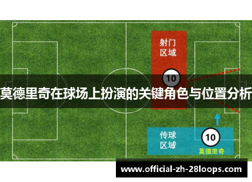 莫德里奇在球场上扮演的关键角色与位置分析 莫德里奇在球场上扮演的关键角色与位置分析