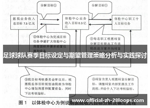足球球队赛季目标设定与期望管理策略分析与实践探讨 足球球队赛季目标设定与期望管理策略分析与实践探讨