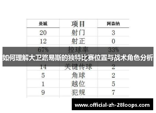 如何理解大卫路易斯的独特比赛位置与战术角色分析
