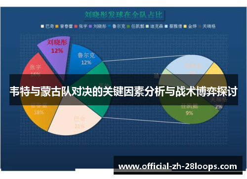 韦特与蒙古队对决的关键因素分析与战术博弈探讨