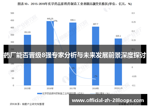 药厂能否晋级8强专家分析与未来发展前景深度探讨