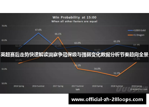 英超赛后走势快速解读洞察争冠保级与强弱变化数据分析节奏趋向全景 英超赛后走势快速解读洞察争冠保级与强弱变化数据分析节奏趋向全景