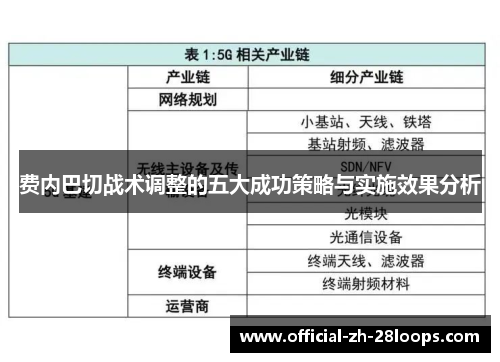 费内巴切战术调整的五大成功策略与实施效果分析
