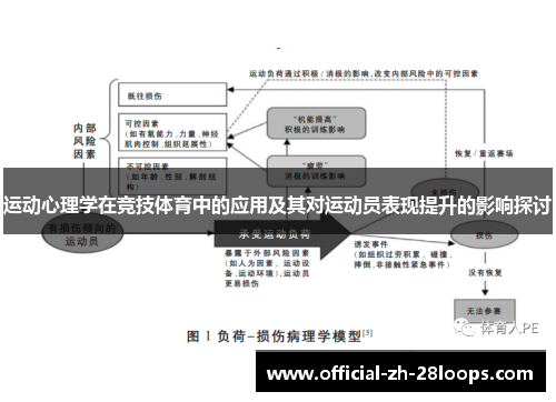 运动心理学在竞技体育中的应用及其对运动员表现提升的影响探讨
